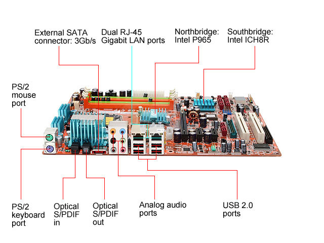 Back panel of the motherboard