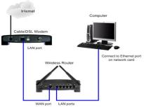 How a Router Works, router definition