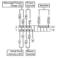 Front Panel Diagram