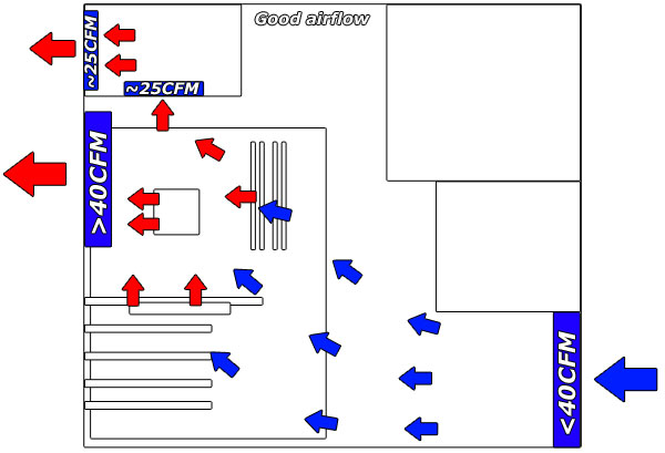 Computer Airflow