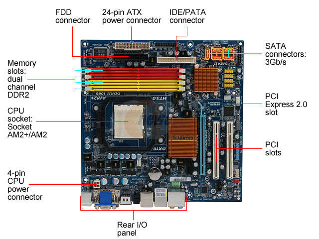 Gigabyte GA-MA78GM-S2H