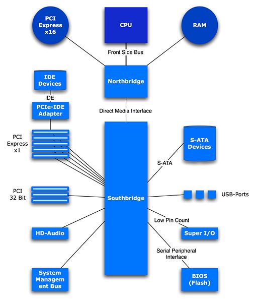 intel chipset