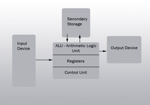 CPU Diagram,diagram of a cpu,cpu architecture