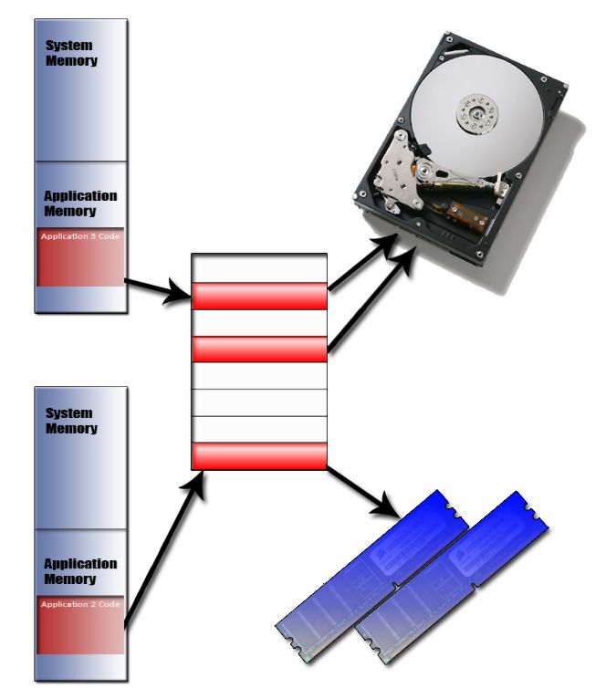 virtual memory